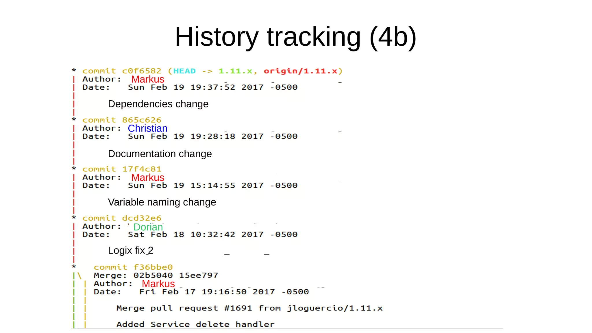 History tracking (4b)
Markus
Christian
Markus
Dorian
Markus
Dependencies change
Documentation change
Variable naming change
Logix fix 2
 