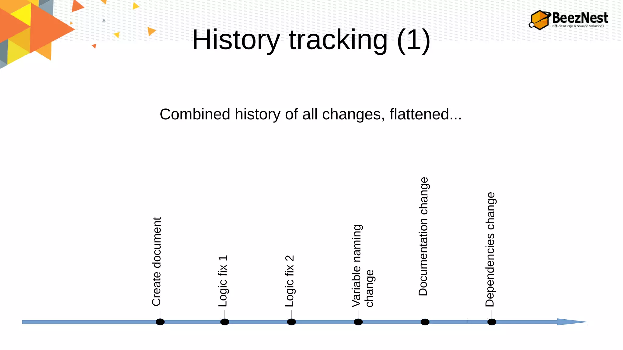 History tracking (1)
Createdocument
Logicfix1
Logicfix2
Variablenaming
change
Documentationchange
Dependencieschange
Combined history of all changes, flattened...
 