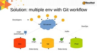 The benefits of using Git | PDF