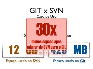 GIT x SVN
Caso de Uso

30x

Repositório da Mozilla
240.000 arquivos
10 anos de histórico do projeto

menos espaço após
migrar do SVN para o Git

12	 GB 420	 MB
Espaço usado no SVN

Espaço usado no Git

 