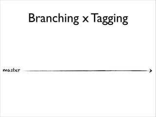Branching x Tagging

master

 