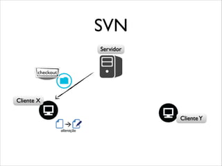 SVN
Servidor

checkout

Cliente X
Cliente Y
alteração

 