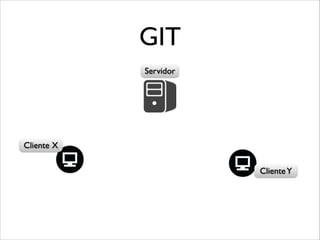 GIT
Servidor

Cliente X
Cliente Y

 