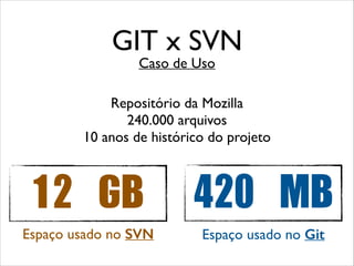 GIT x SVN
Caso de Uso

Repositório da Mozilla
240.000 arquivos
10 anos de histórico do projeto

12	 GB 420	 MB
Espaço usado no SVN

Espaço usado no Git

 