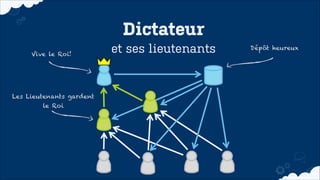 Dictateur
Vive le Roi!

Les Lieutenants gardent
le Roi

et ses lieutenants

Dépôt heureux

 