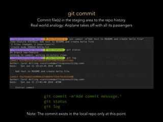 git commit
Commit file(s) in the staging area to the repo history.
Real world analogy: Airplane takes off with all its passengers
git commit -m'Add commit message.'
git status
git log
Note: The commit exists in the local repo only at this point.
 