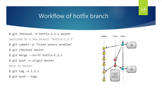 Git development workflow | PPT