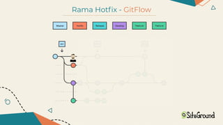 Rama Hotfix - GitFlow
 