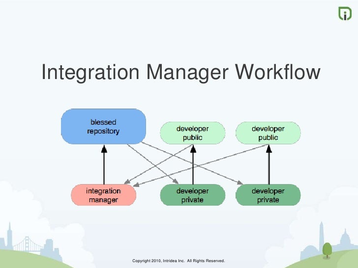 git workflow best practices git workflow practice git workflow best practices git workflow practice