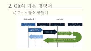 2. Git의 기본 명령어
4) Git 저장소 만들기
 