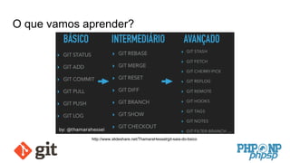 O que vamos aprender?
http://www.slideshare.net/ThamaraHessel/git-saia-do-bsico
 