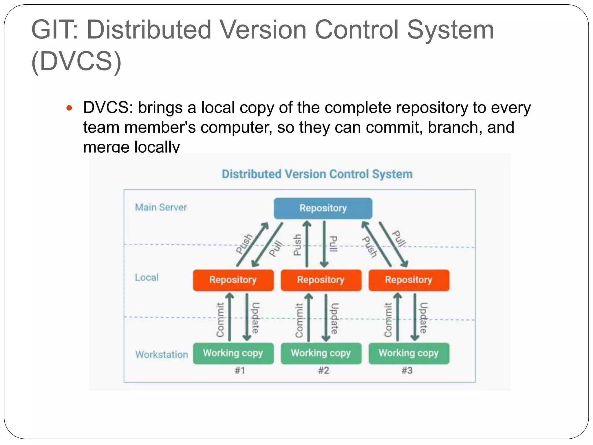 GIT: Distributed Version Control System
(DVCS)
 DVCS: brings a local copy of the complete repository to every
team member's computer, so they can commit, branch, and
merge locally
 