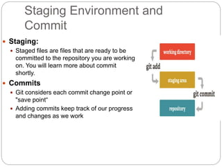 Staging Environment and
Commit
 Staging:
 Staged files are files that are ready to be
committed to the repository you are working
on. You will learn more about commit
shortly.
 Commits
 Git considers each commit change point or
"save point“
 Adding commits keep track of our progress
and changes as we work
 