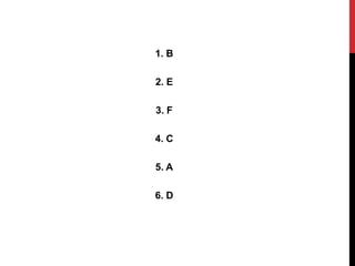 1. B
2. E
3. F
4. C
5. A
6. D
 