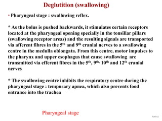 Deglutition (swallowing)
* Pharyngeal stage : swallowing reflex.
* As the bolus is pushed backwards, it stimulates certain receptors
located at the pharyngeal opening specially in the tonsillar pillars
(swallowing receptor areas) and the resulting signals are transported
via afferent fibres in the 5th and 9th cranial nerves to a swallowing
centre in the medulla oblongata. From this centre, motor impulses to
the pharynx and upper esophagus that cause swallowing are
transmitted via efferent fibres in the 5th, 9th, 10th and 12th cranial
nerves
* The swallowing centre inhibits the respiratory centre during the
pharyngeal stage : temporary apnea, which also prevents food
entrance into the trachea
Pharyngeal stage
NA 5/12
 