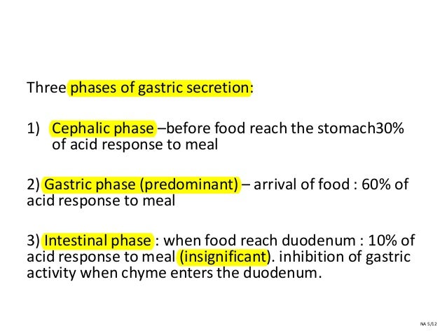 juice gastric of composition Gastrointestinal (GIT) tract
