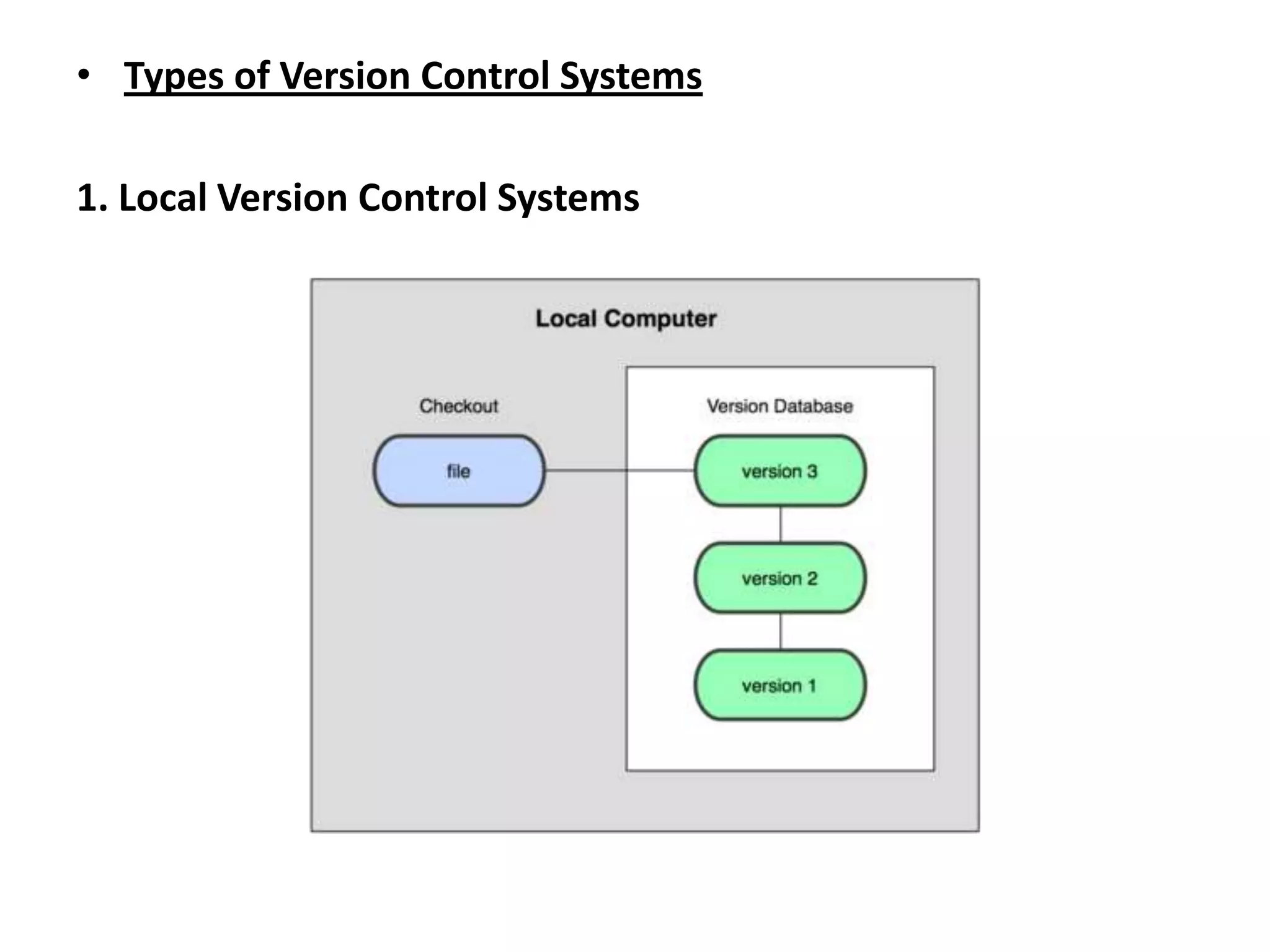 • Types of Version Control Systems

1. Local Version Control Systems
 