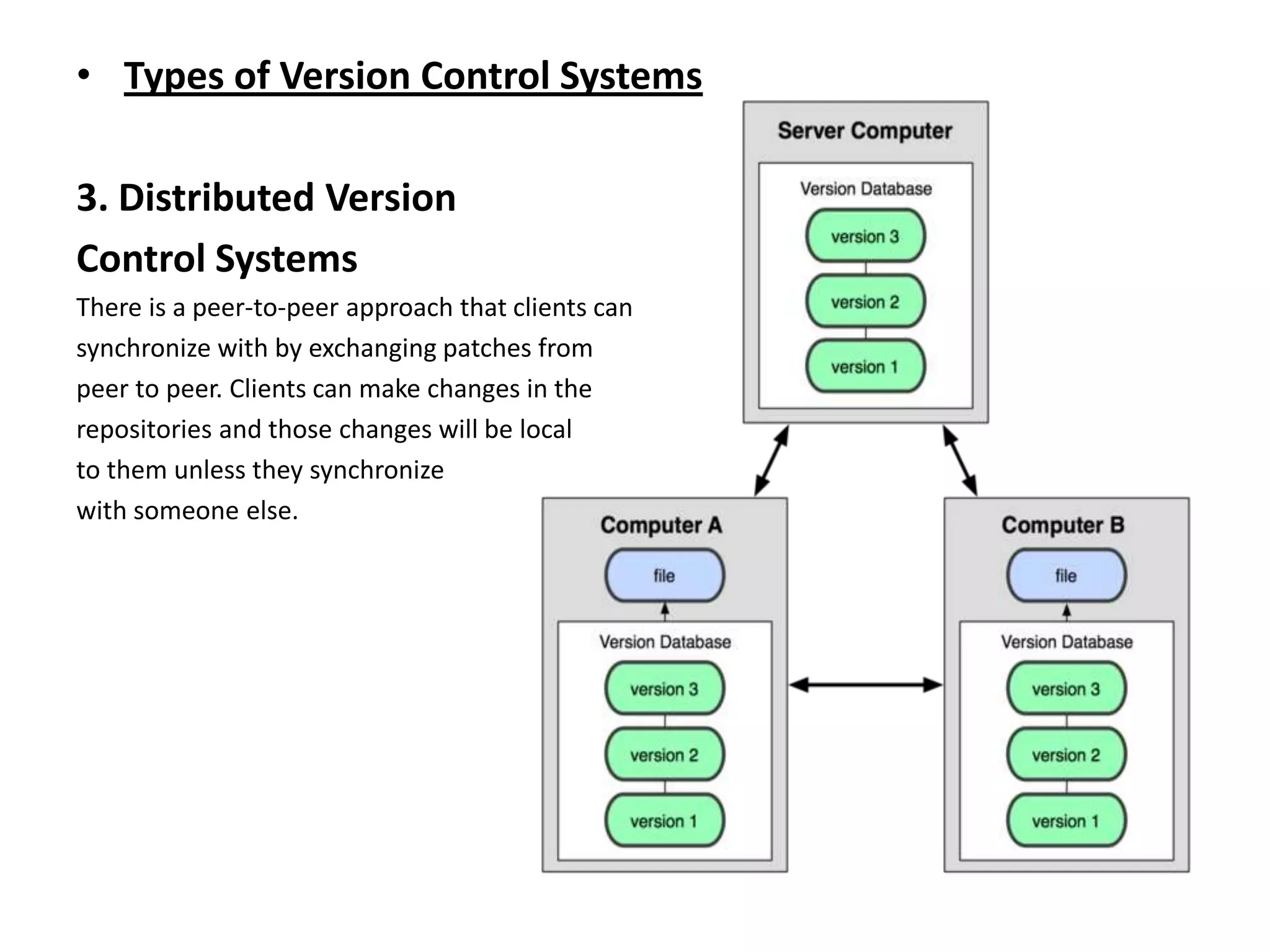 • Types of Version Control Systems

3. Distributed Version
Control Systems
There is a peer-to-peer approach that clients can
synchronize with by exchanging patches from
peer to peer. Clients can make changes in the
repositories and those changes will be local
to them unless they synchronize
with someone else.
 