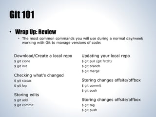 Git 101
• Wrap Up: Review
• The most common commands you will use during a normal day/week
working with Git to manage versions of code:

Download/Create a local repo

Updating your local repo

$ git clone

$ git pull (git fetch)

$ git init

$ git branch

Checking what's changed

$ git merge

$ git status

Storing changes offsite/offbox

$ git log

$ git commit

Storing edits

$ git push

$ git add

Storing changes offsite/offbox

$ git commit

$ git tag
$ git push

 