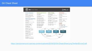 Git Cheat Sheet
https://zeroturnaround.com/wp-content/uploads/2016/02/Git-Cheat-Sheet.png?twitterID=nixCraft
 
