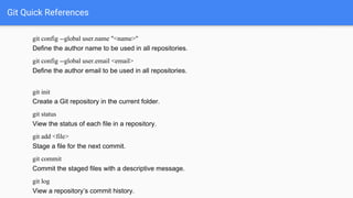 Git Quick References
git config --global user.name "<name>"
Define the author name to be used in all repositories.
git config --global user.email <email>
Define the author email to be used in all repositories.
git init
Create a Git repository in the current folder.
git status
View the status of each file in a repository.
git add <file>
Stage a file for the next commit.
git commit
Commit the staged files with a descriptive message.
git log
View a repository’s commit history.
 