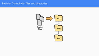 Revision Control with files and directories
 