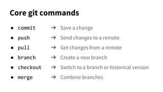 Core git commands
● commit
● push
● pull
● branch
● checkout
● merge
➔ Save a change
➔ Send changes to a remote
➔ Get changes from a remote
➔ Create a new branch
➔ Switch to a branch or historical version
➔ Combine branches
 