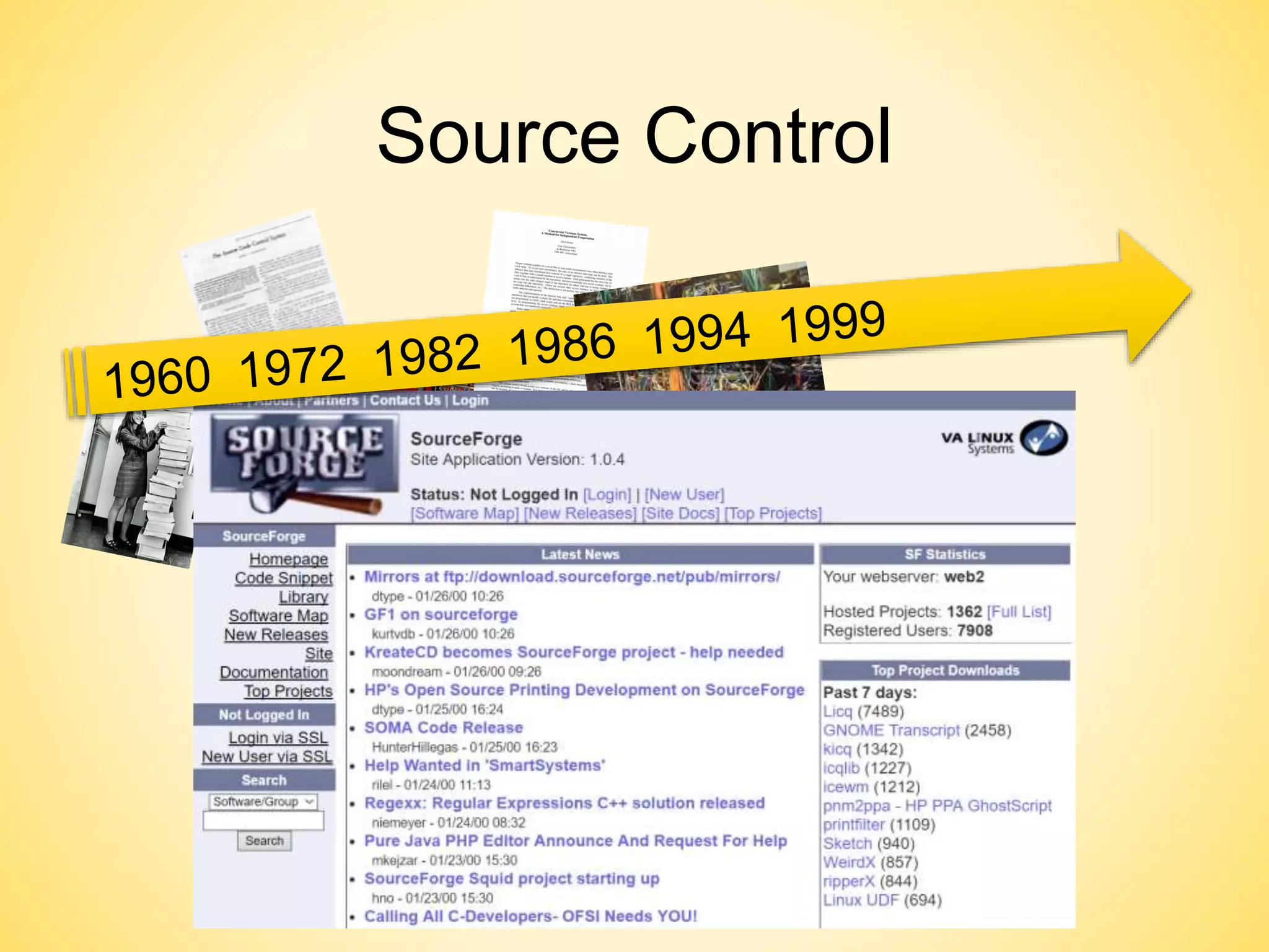 Source Control
 
