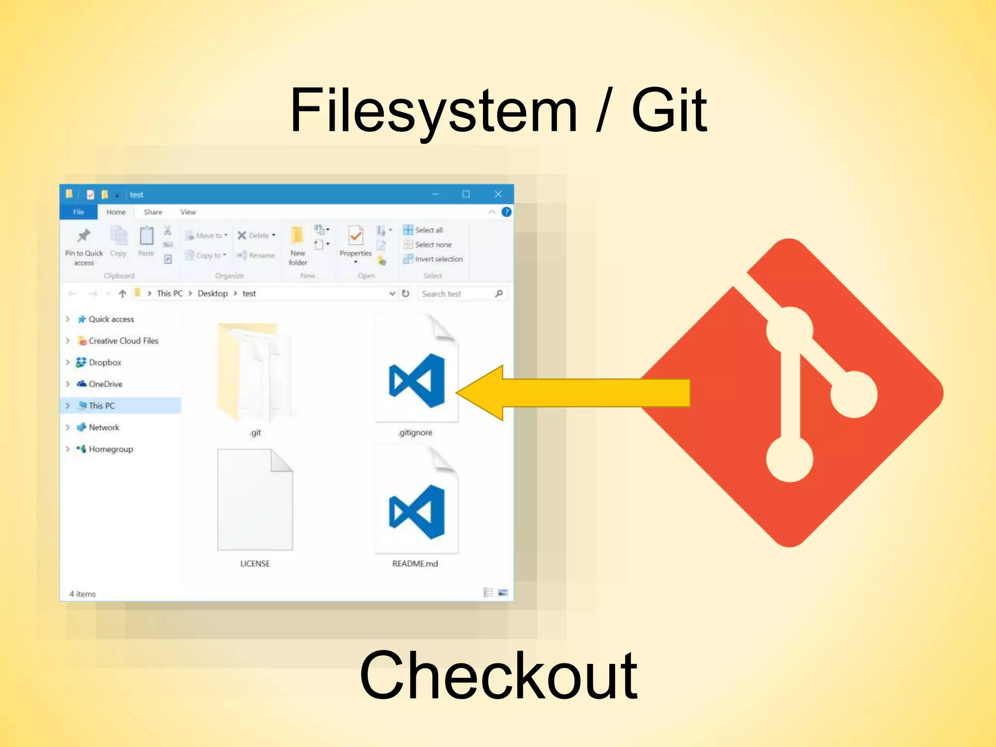 Filesystem / Git
Checkout
 