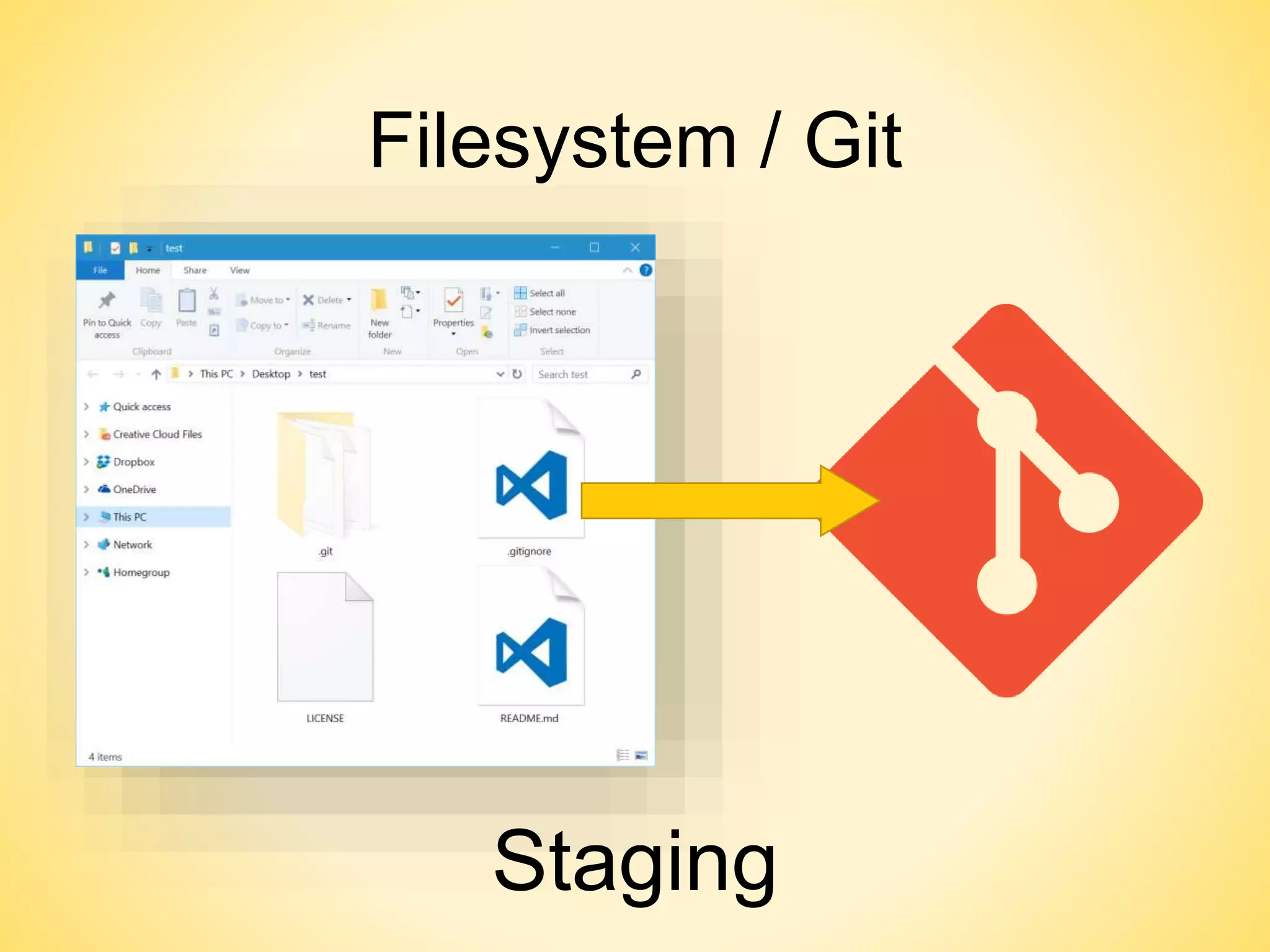 Filesystem / Git
Staging
 