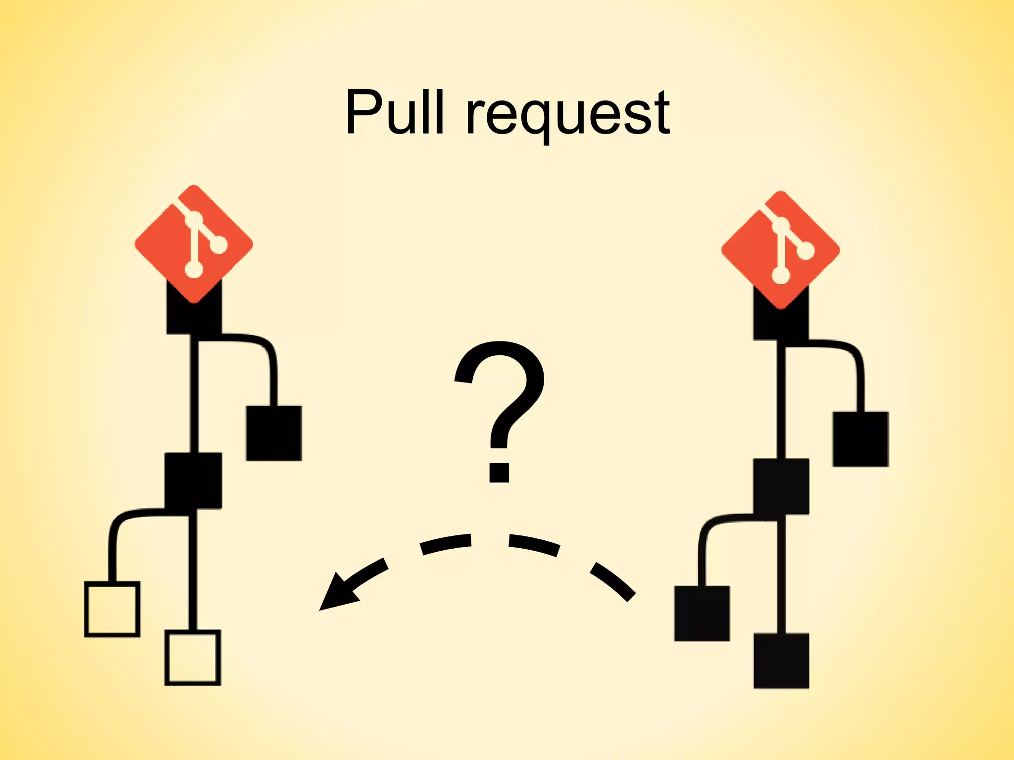 Pull request
?
 