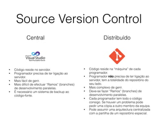 Source Version Control
Central Distribuído
• Código reside no servidor.
• Programador precisa de ter ligação ao
servidor.
• Mais fácil de gerir.
• Mais difícil de efectuar “Ramos” (branches)
de desenvolvimento paralelas.
• É necessário um sistema de backup ao
código-fonte.
• Código reside na “máquina” de cada
programador.
• Programador não precisa de ter ligação ao
servidor, tem a totalidade do repositório do
seu lado.
• Mais complexo de gerir.
• Deve-se fazer “Ramos” (branches) de
desenvolvimento paralelas.
• Cada programador tem todo o código
consigo. Se houver um problema pode
pedir uma cópia a outro membro da equipa.
• Pode assumir uma arquitectura centralizada
com a partilha de um repositório especial.
 