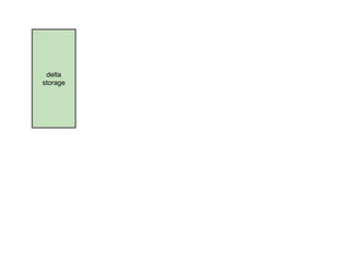 Git 101 Presentation | PDF