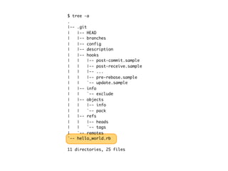 Git 101 Presentation | PDF