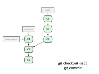 Git 101 Presentation