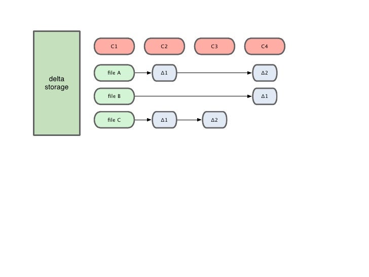 git visual git visual