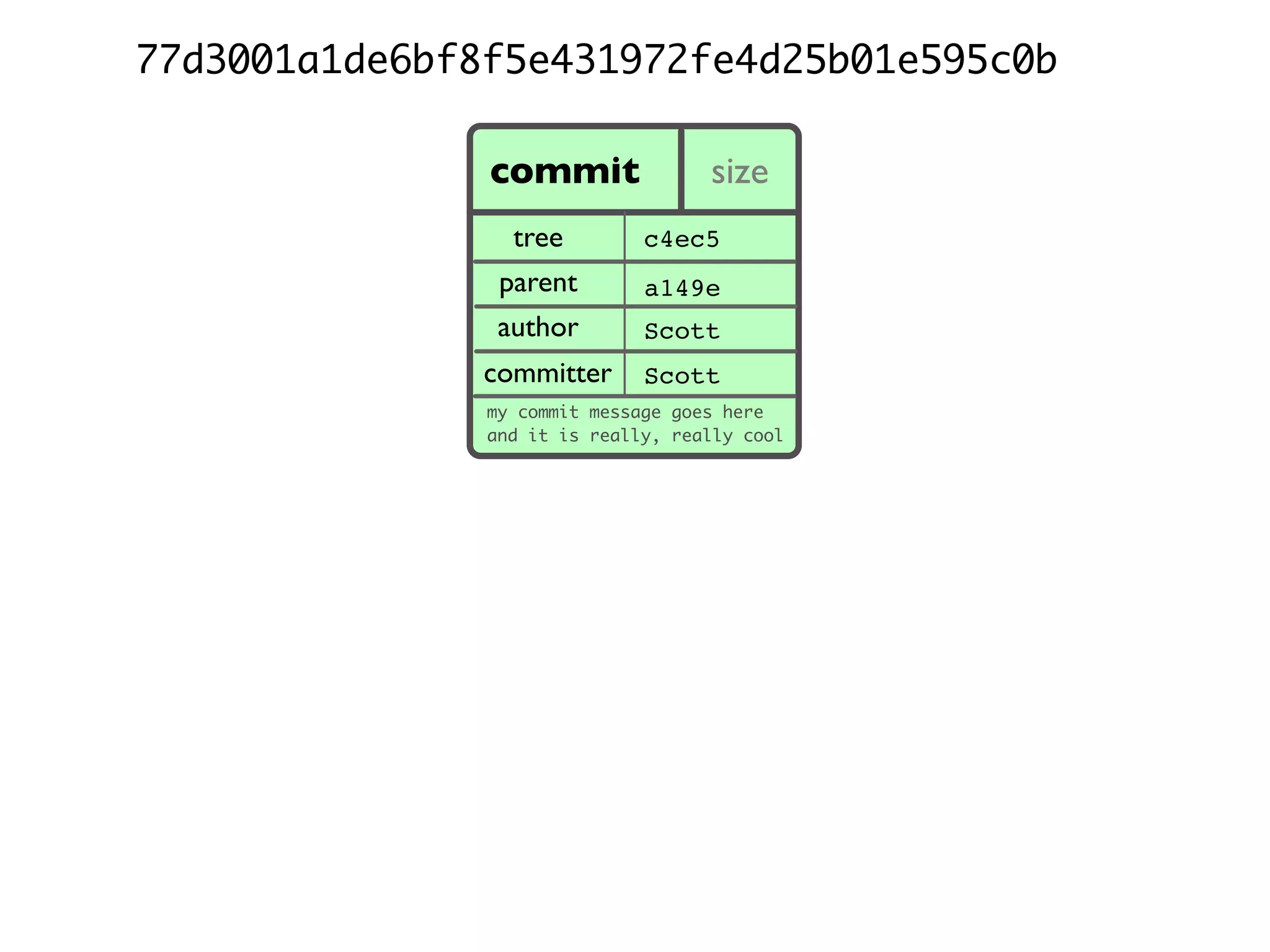 77d3001a1de6bf8f5e431972fe4d25b01e595c0b commit size ae668.. tree parent author committer my commit message goes here and it is really, really cool c4ec5 a149e Scott Scott 