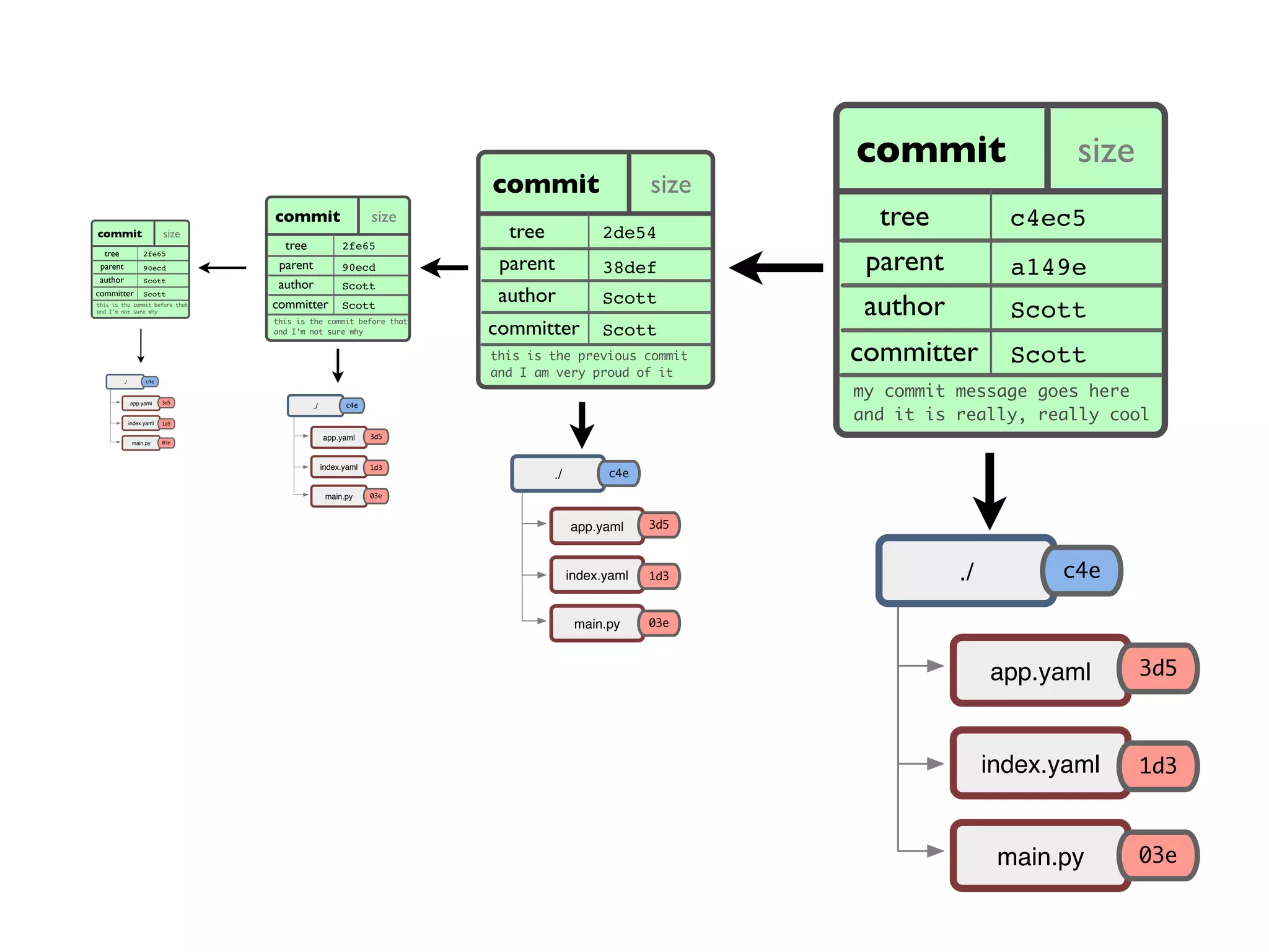 commit size ae668.. tree parent author committer my commit message goes here and it is really, really cool c4ec5 a149e Scott Scott app.yaml index.yaml main.py ./ c4e 03e 1d3 3d5 commit size tree parent author committer this is the previous commit and I am very proud of it 2de54 38def Scott Scott commit size tree parent author committer this is the commit before that and I'm not sure why 2fe65 90ecd Scott Scott app.yaml index.yaml main.py ./ c4e 03e 1d3 3d5 app.yaml index.yaml main.py ./ c4e 03e 1d3 3d5 commit size tree parent author committer this is the commit before that and I'm not sure why 2fe65 90ecd Scott Scott app.yaml index.yaml main.py ./ c4e 03e 1d3 3d5 