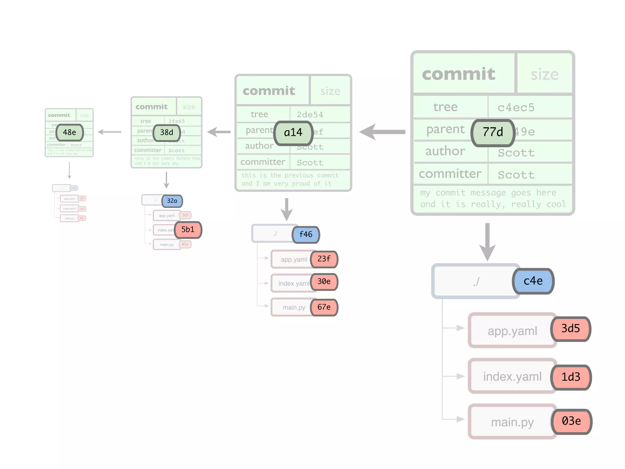 commit size ae668.. tree parent author committer my commit message goes here and it is really, really cool c4ec5 a149e Scott Scott app.yaml index.yaml main.py ./ c4e 03e 1d3 3d5 commit size tree parent author committer this is the previous commit and I am very proud of it 2de54 38def Scott Scott commit size tree parent author committer this is the commit before that and I'm not sure why 2fe65 90ecd Scott Scott app.yaml index.yaml main.py ./ c4e 03e 1d3 3d5 app.yaml index.yaml main.py ./ c4e 03e 1d3 3d5 commit size tree parent author committer this is the commit before that and I'm not sure why 2fe65 90ecd Scott Scott app.yaml index.yaml main.py ./ c4e 03e 1d3 3d5 48e 77da1438d c4e 3d5 1d3 03e f46 23f 30e 67e 32a 5b1 