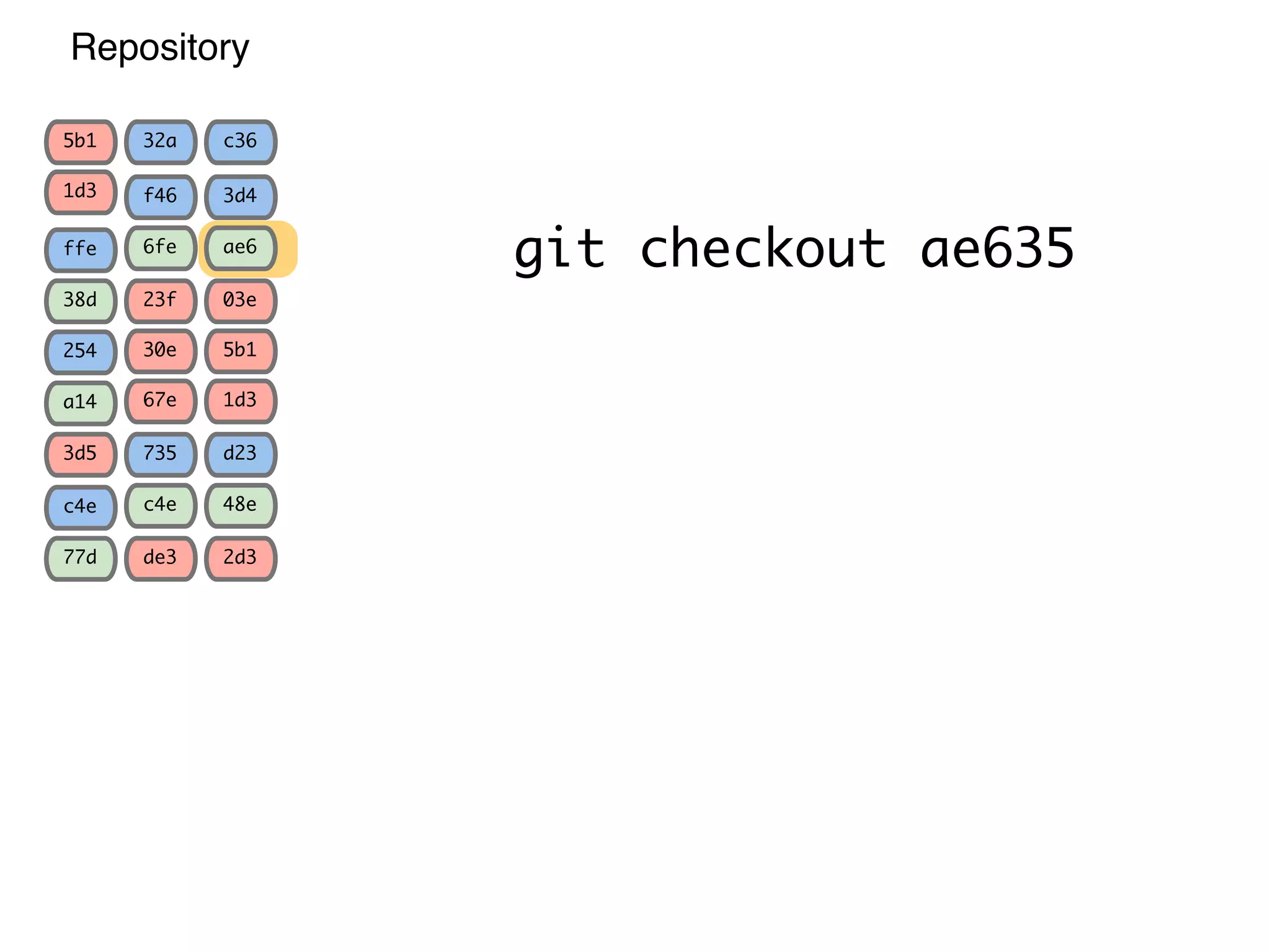 Repository 3d4 03e ae6 5b1 1d3 c36 f46 23f 6fe 30e 67e 32a ffe 38d 5b1 1d3 254 a14 d23 2d3 48e 735 de3 c4ec4e 77d 3d5 git checkout ae635 