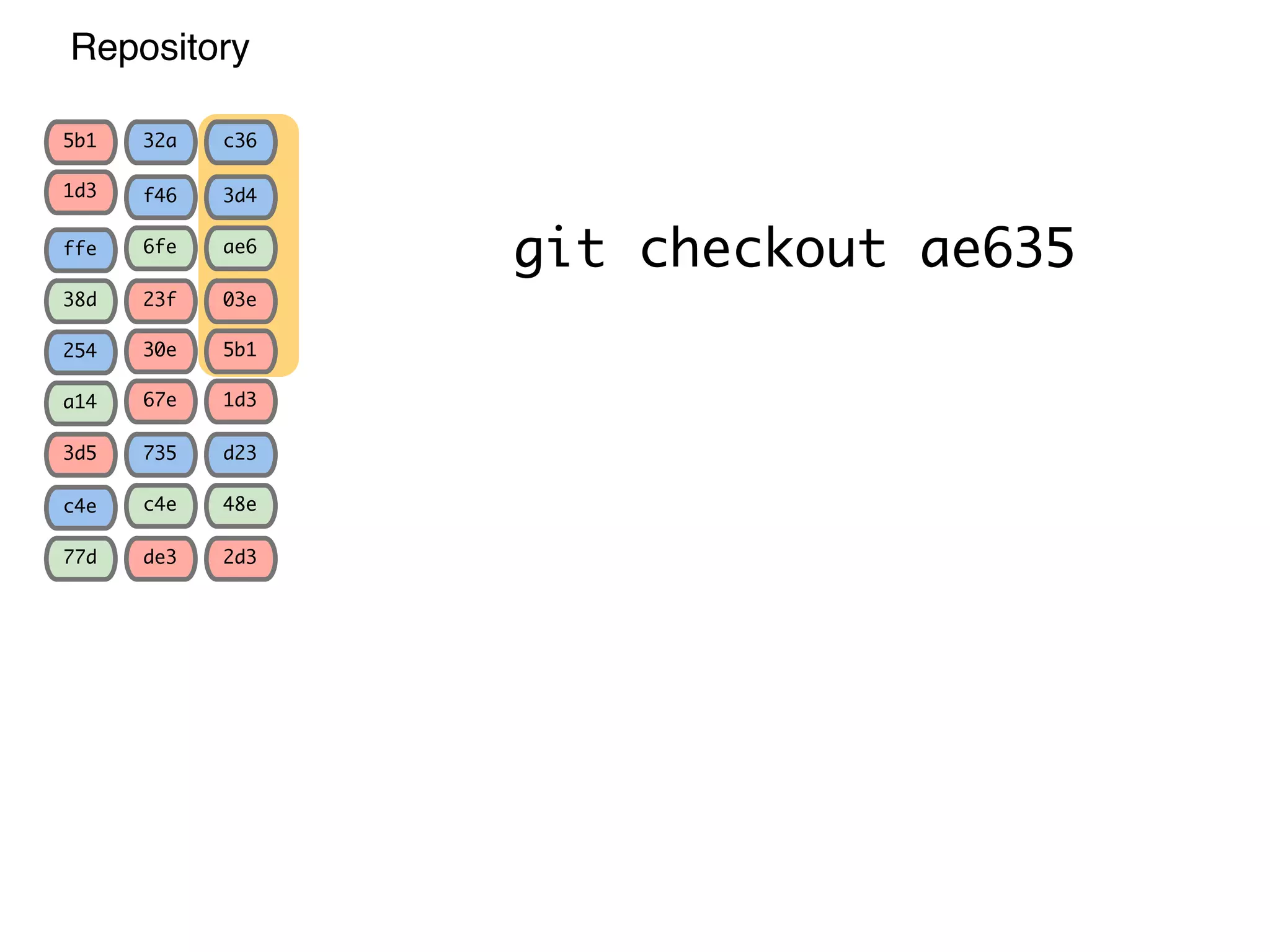 Repository 3d4 03e ae6 5b1 1d3 c36 f46 23f 6fe 30e 67e 32a ffe 38d 5b1 1d3 254 a14 d23 2d3 48e 735 de3 c4ec4e 77d 3d5 git checkout ae635 