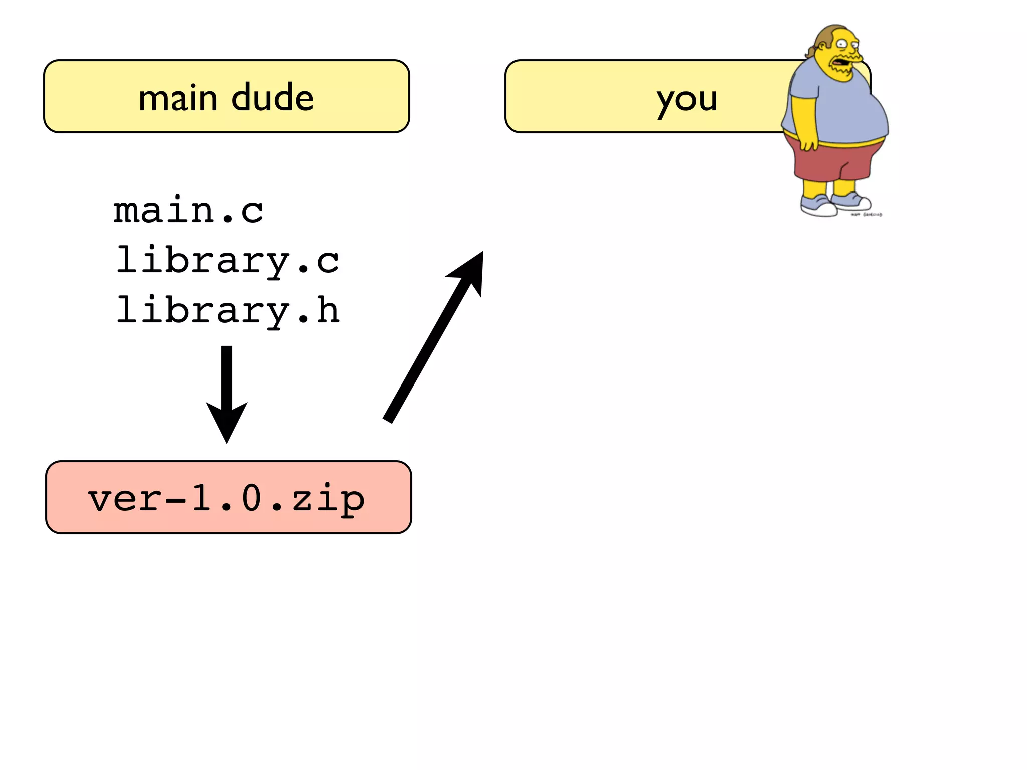 main dude main.c library.c library.h ver-1.0.zip you 