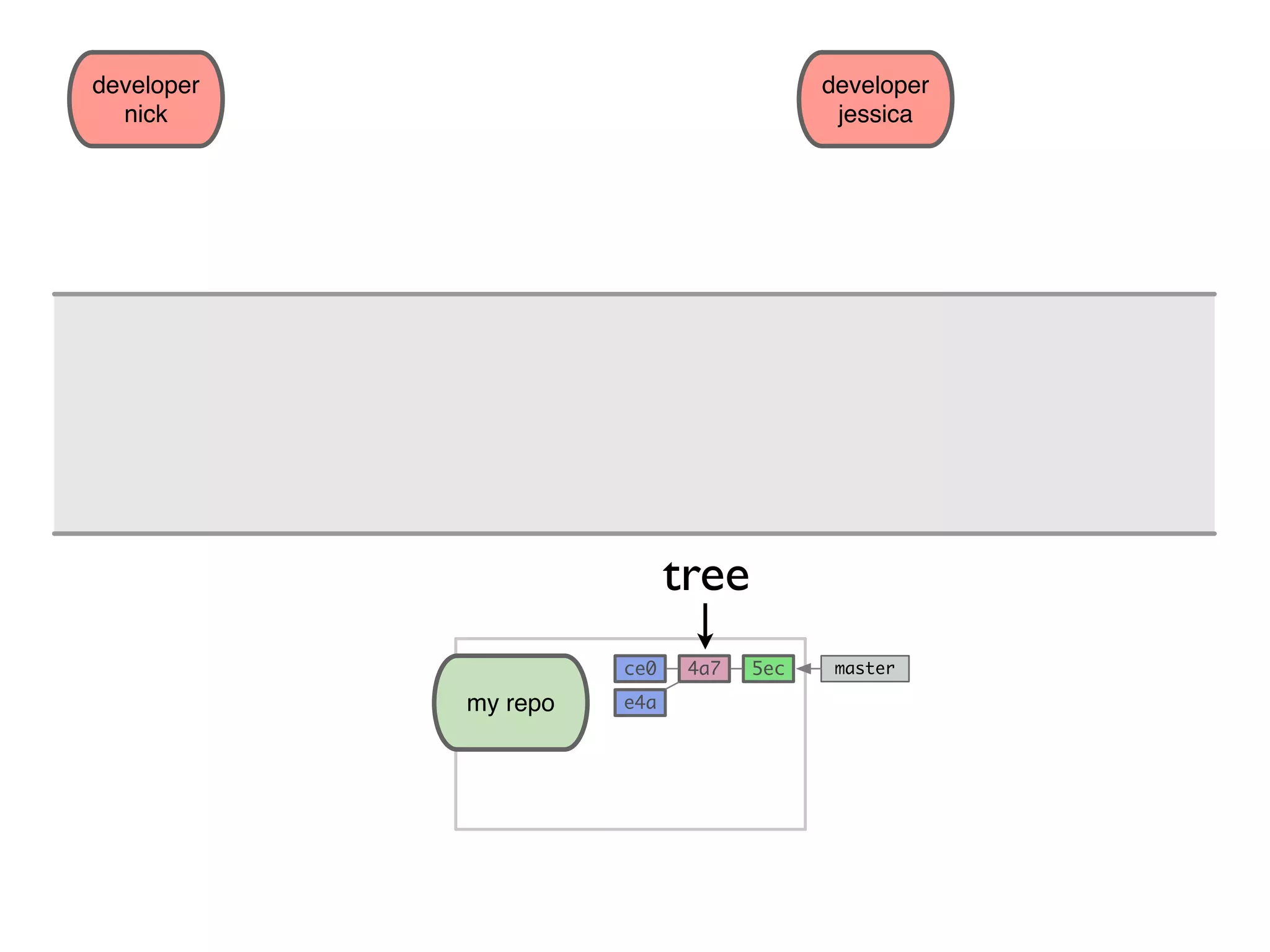 developer nick developer jessica my repo 5ec e4a 4a7ce0 master tree 