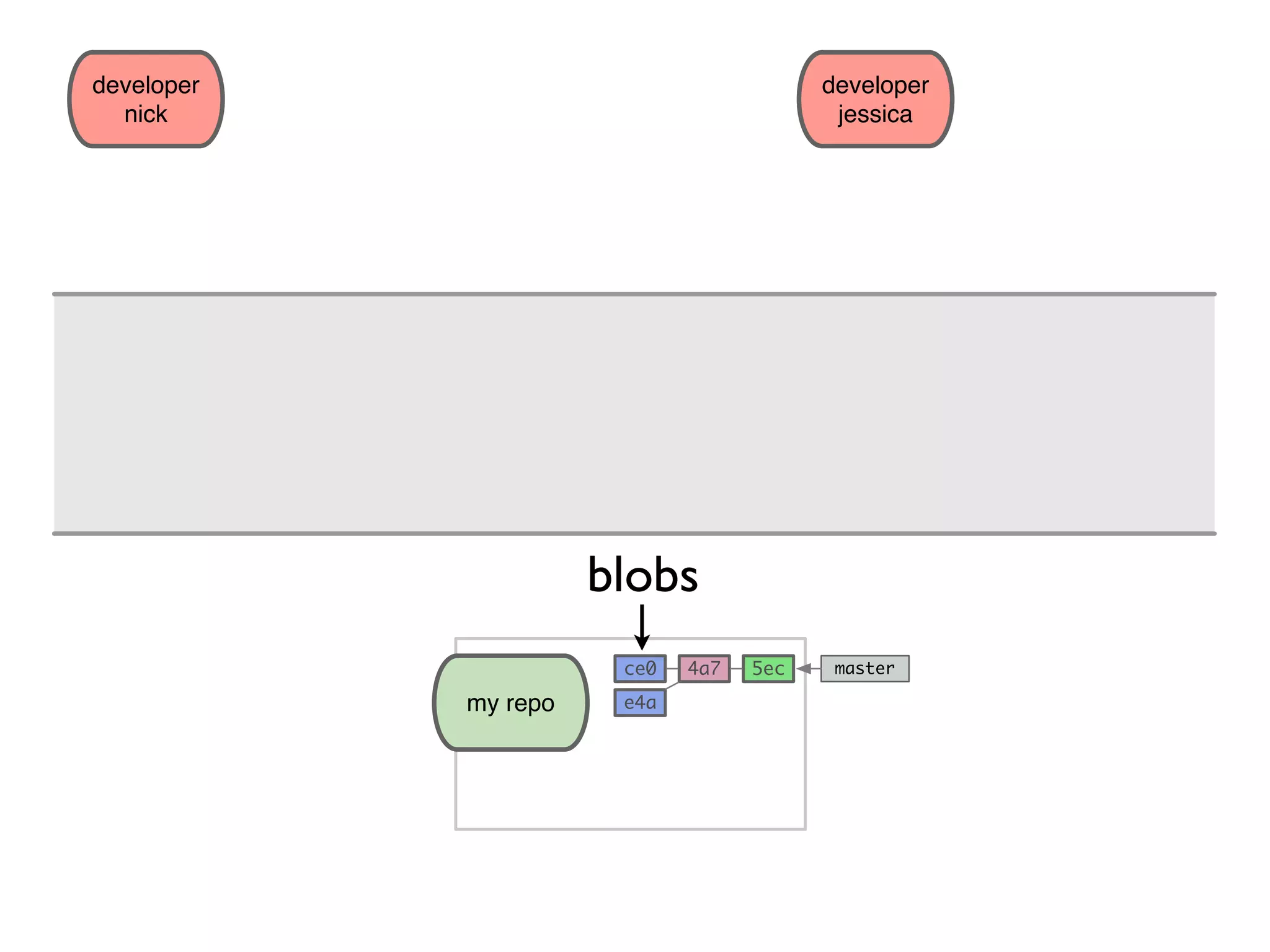 developer nick developer jessica my repo 5ec e4a 4a7ce0 master blobs 