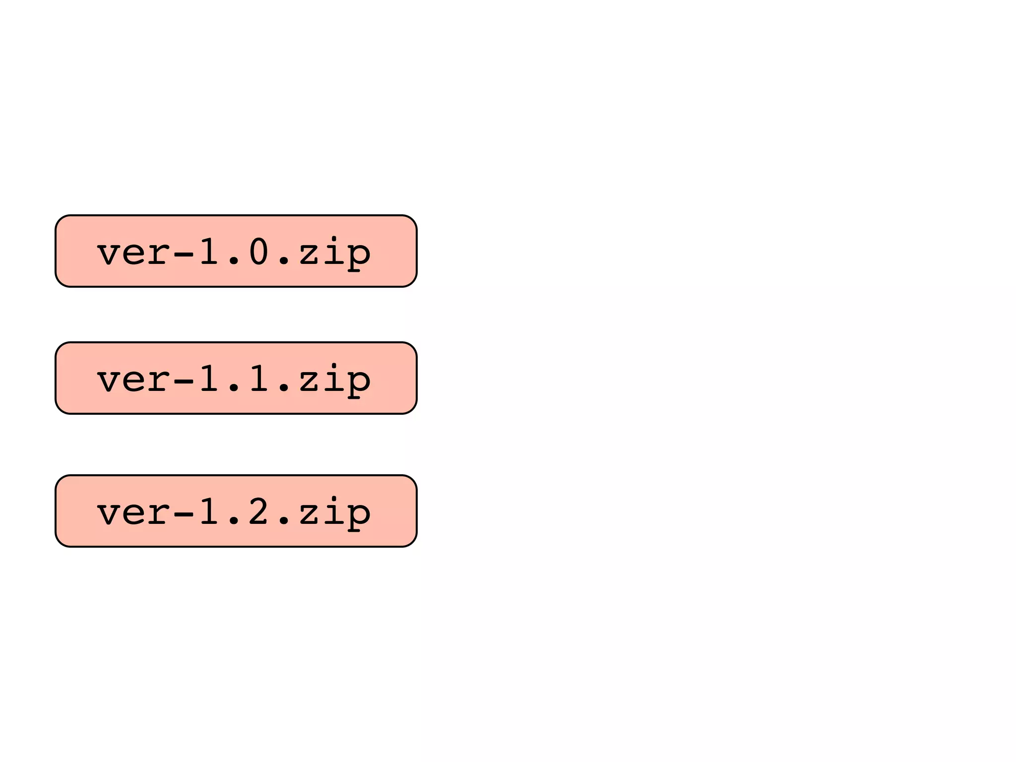 ver-1.0.zip ver-1.1.zip ver-1.2.zip 