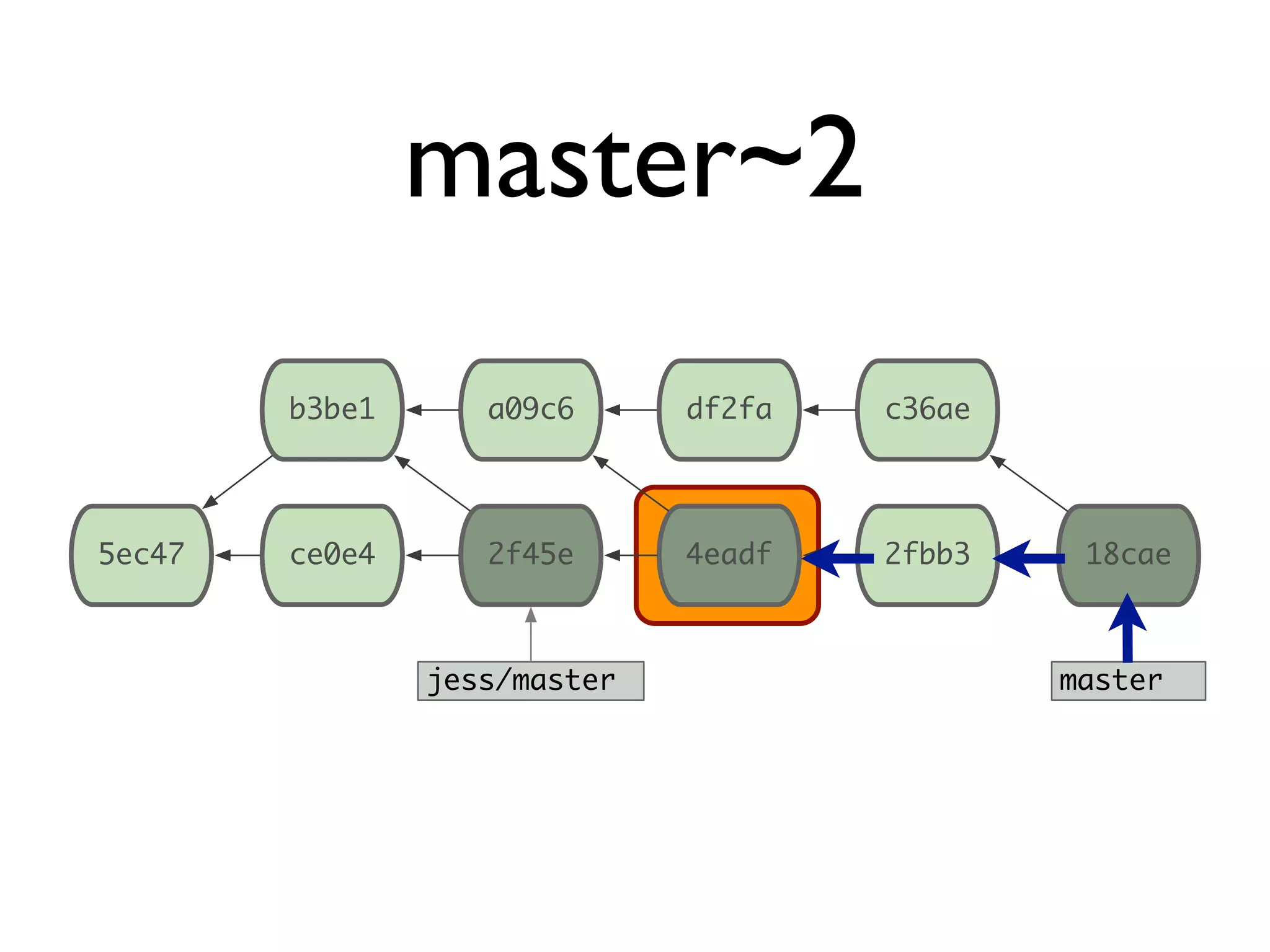 ce0e4 master 5ec47 2f45e 4eadf 2fbb3 18cae b3be1 a09c6 df2fa c36ae jess/master master~2 