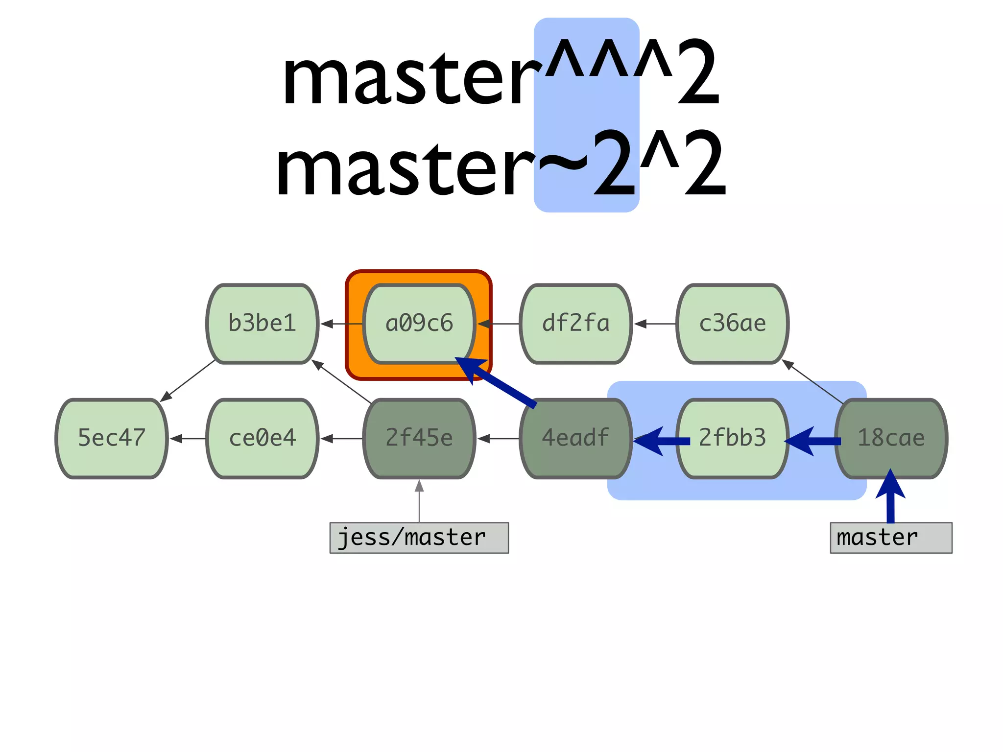ce0e4 master 5ec47 2f45e 4eadf 2fbb3 18cae b3be1 a09c6 df2fa c36ae jess/master master^^^2 master~2^2 