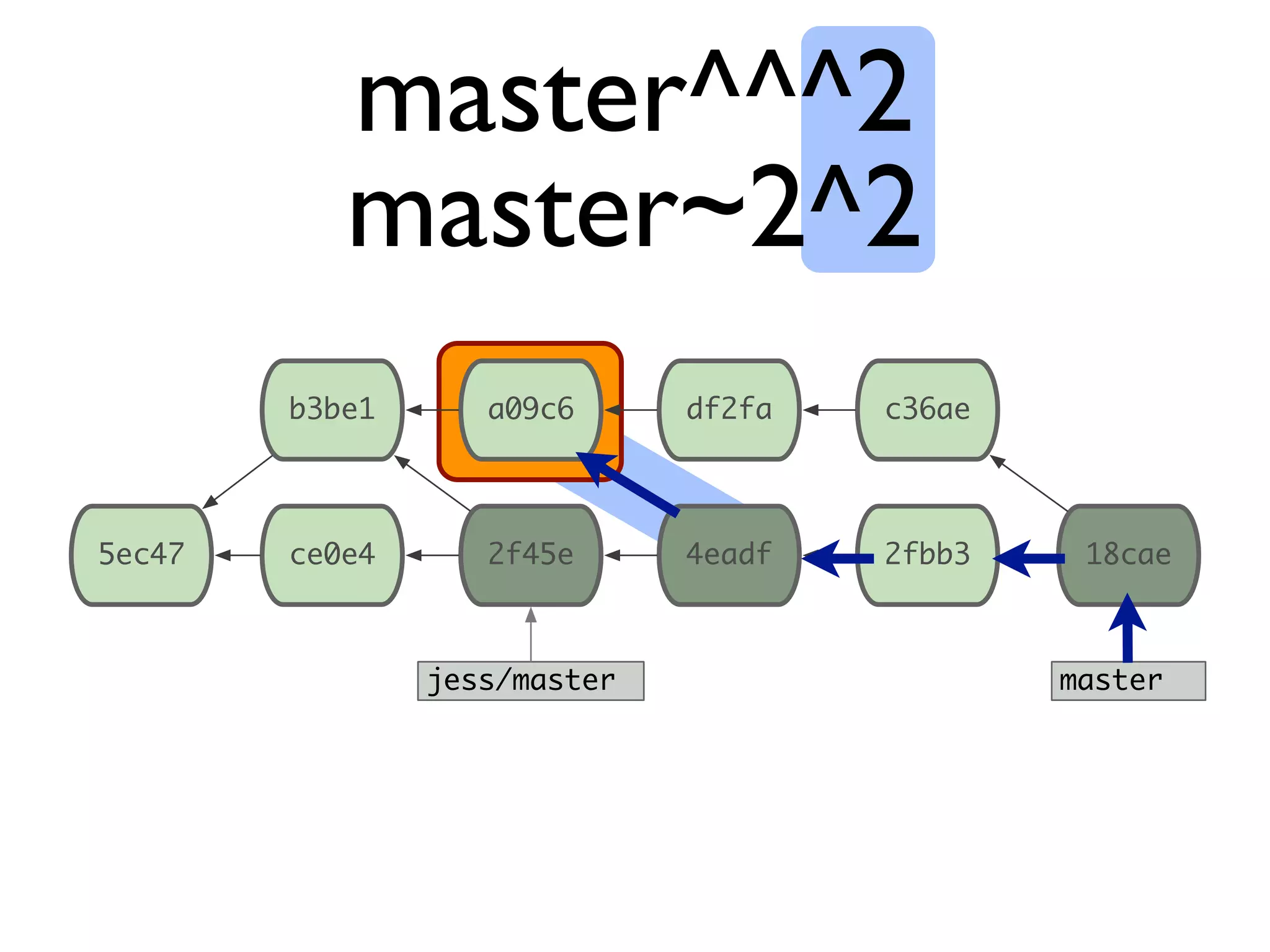 ce0e4 master 5ec47 2f45e 4eadf 2fbb3 18cae b3be1 a09c6 df2fa c36ae jess/master master^^^2 master~2^2 