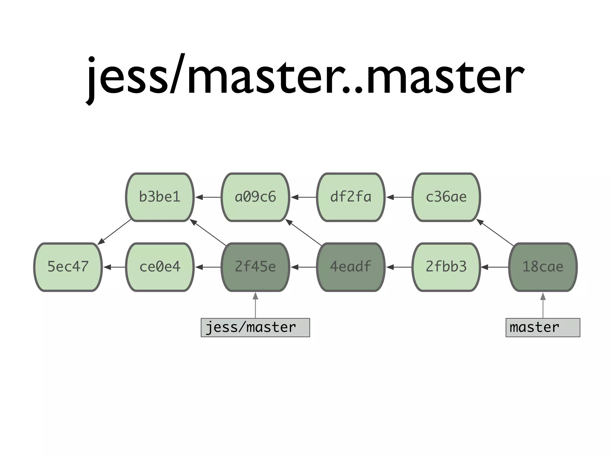 ce0e4 master 5ec47 2f45e 4eadf 2fbb3 18cae b3be1 a09c6 df2fa c36ae jess/master jess/master..master 