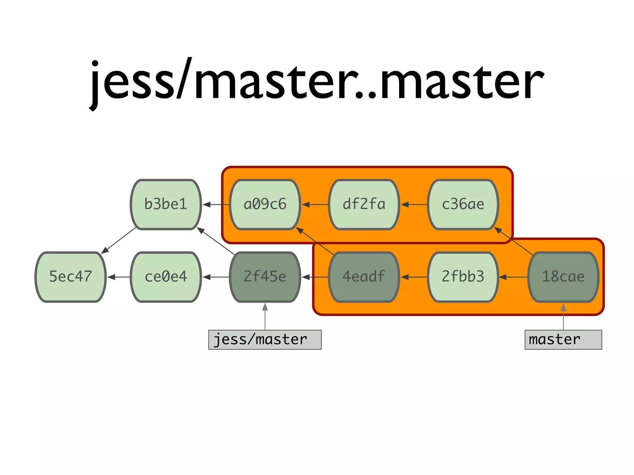 ce0e4 master 5ec47 2f45e 4eadf 2fbb3 18cae b3be1 a09c6 df2fa c36ae jess/master jess/master..master 